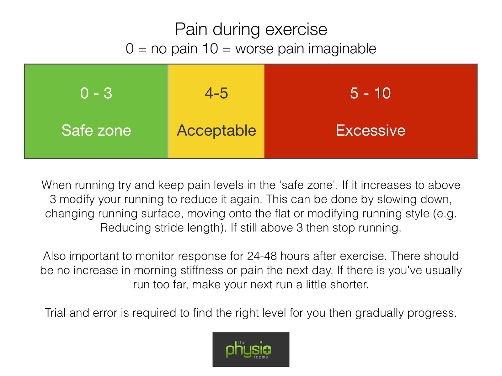 should-i-exercise-with-pain-v-b-athletic